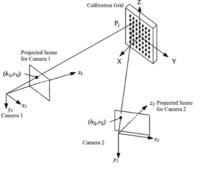 Photogrammetry Camera Calibration