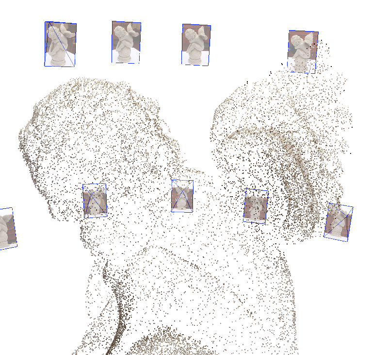 Photogrammetry technology - Structure from motion